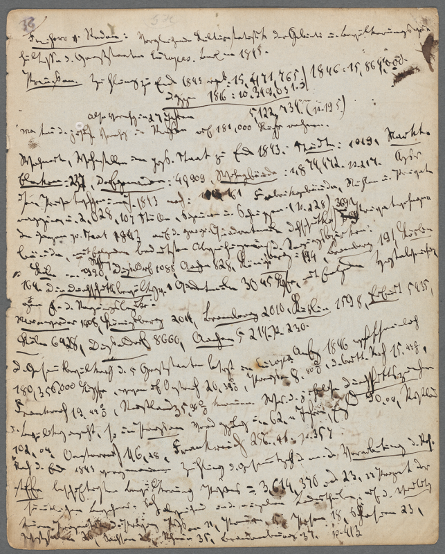 Manuskriptseite von Marx' Hand mit Notizen zum Kapital